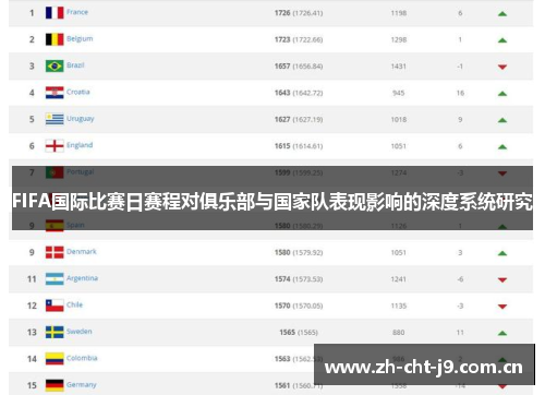 FIFA国际比赛日赛程对俱乐部与国家队表现影响的深度系统研究