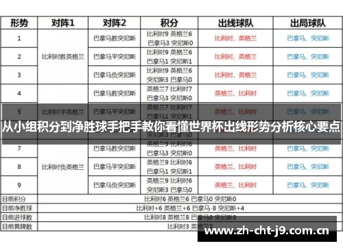 从小组积分到净胜球手把手教你看懂世界杯出线形势分析核心要点 从小组积分到净胜球手把手教你看懂世界杯出线形势分析核心要点
