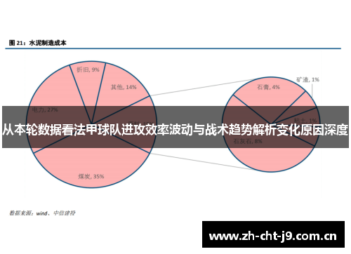 从本轮数据看法甲球队进攻效率波动与战术趋势解析变化原因深度