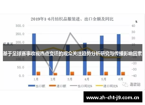 基于足球赛事收视热点变迁的观众关注趋势分析研究与传播影响因素 基于足球赛事收视热点变迁的观众关注趋势分析研究与传播影响因素